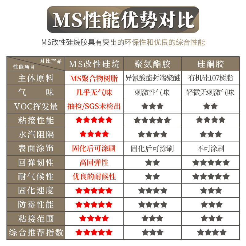MS改性硅烷995中性硅酮结构胶建筑用防水耐候快干干挂密封玻璃胶