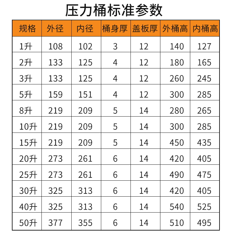 30不锈钢压力桶胶水点胶储料桶点胶机压力罐灌胶1升-100L可