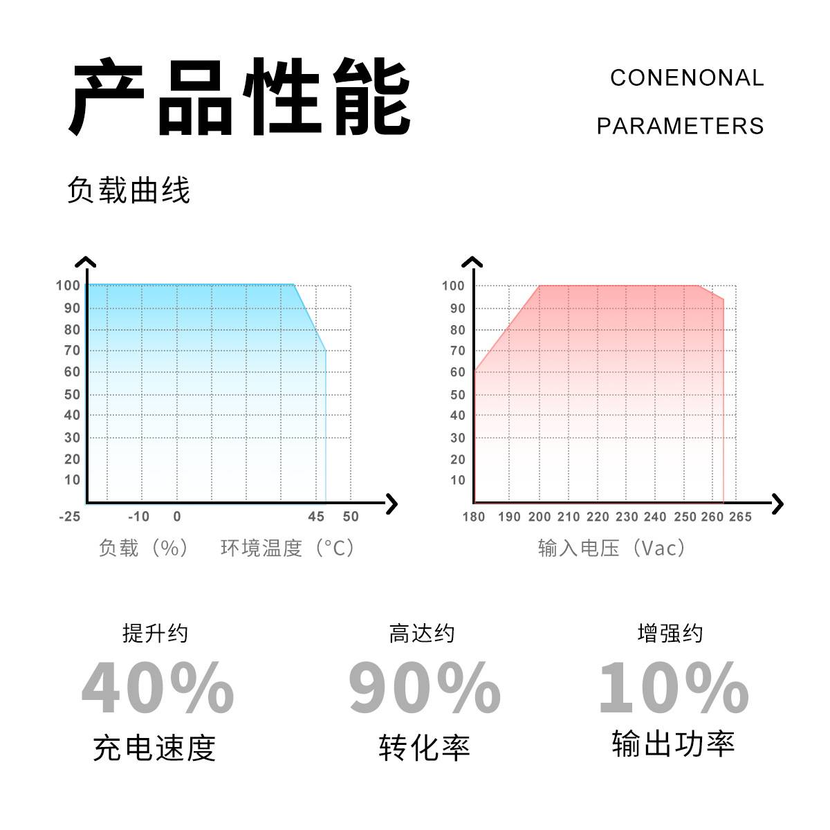 led灯带配件变压器免焊接头220v转24v驱动开关电源低压灯带延长线
