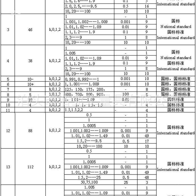 公制922块规钢量块块标准校47件012级对块11.05-00标准检测量块