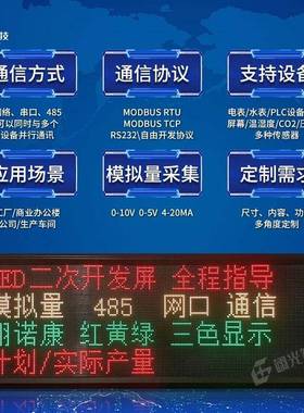 二p次开发led电子显示l屏工业modb4uXOYs通信协议看板网口85c单片