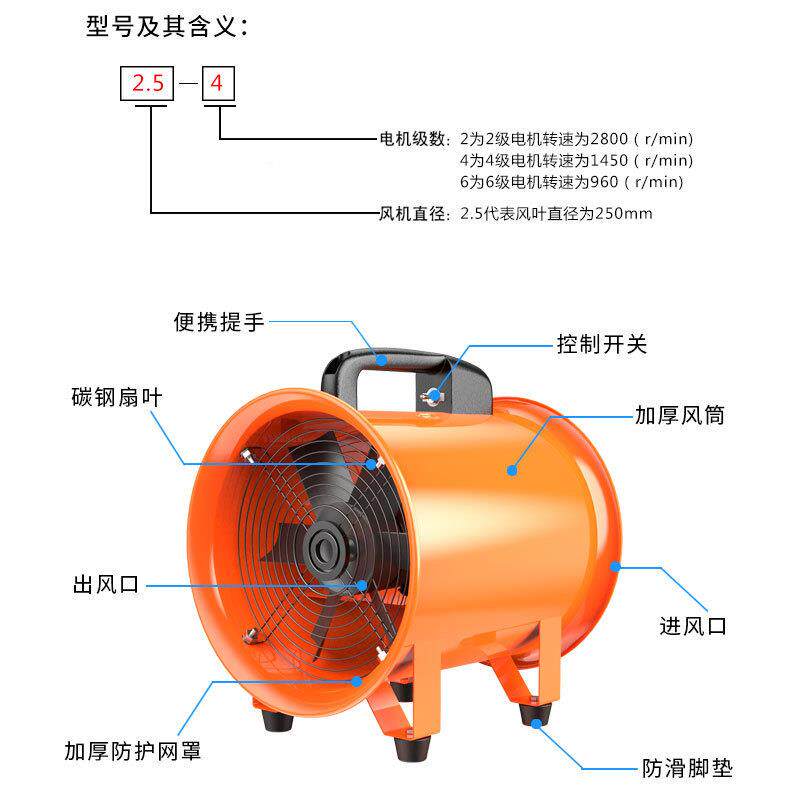 手提式业轴轴流风机低噪音工除尘通风机道抽风机TCI便携式流风管