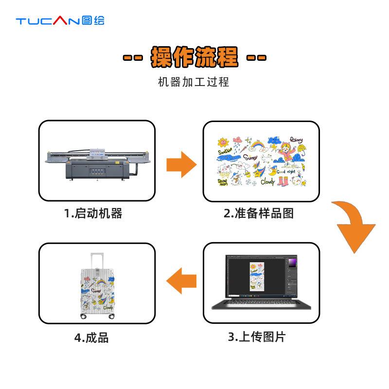 工业u塑打印机v创业金玻璃皮属革料TC-3220瓷砖木板打印机3220
