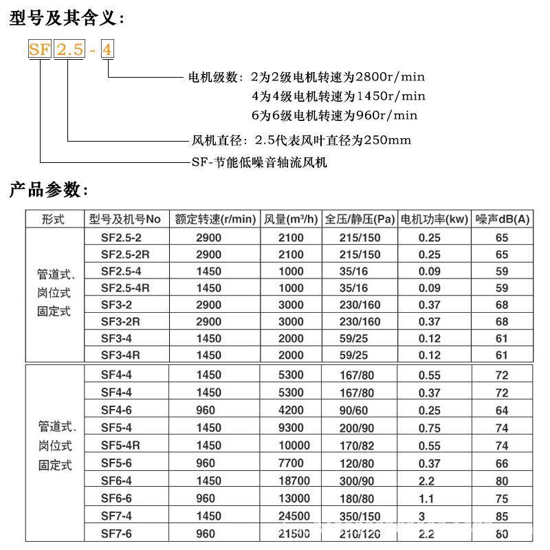 厂房仓库养殖SF轴流风机场轴通风机流岗位式风工业排风机