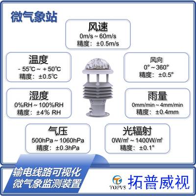 输电线路微气象在线监测装置环境状态检测温湿度风力风向降雨量