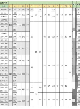 铸钢CBCR中柱模架冷冲五金模座中间滑动冲压模具中柱模架精密配件