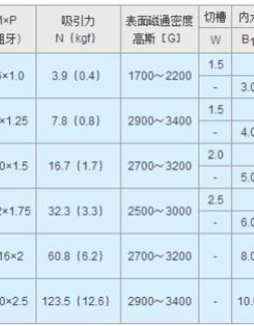 工自动化零件带座磁铁厂外螺纹型iSHXB12-12UMMi/米思米HXB12-12