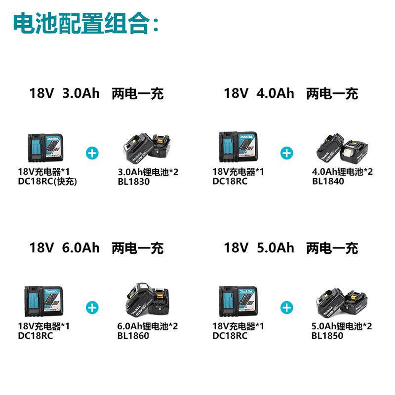 牧锯田MAKITA/DUC电112922Z锂电电充式链锯链条锯电锯木伐木剪切