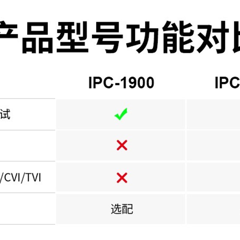 8K网络工程宝IPC1910同轴高清视频监控测试仪POE供电网线TDR