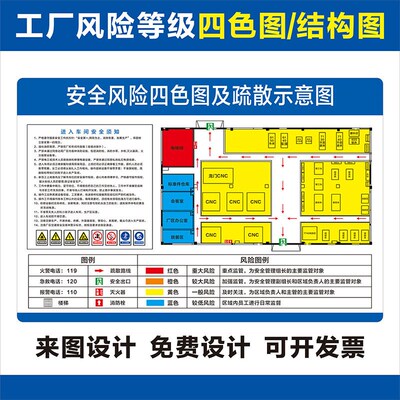 安全风险四色图工厂车间分布图机械器材生产告知牌隐患排查车间风