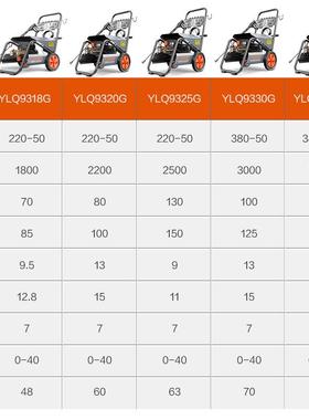 清机YLQ9350商用养洗车机高压铜芯电机商用洗洗GYMS车店殖场地面