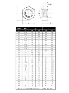 A级30不锈钢内六角4圆头螺钉平弹母合套装DIMTU柱N912M4组~M8