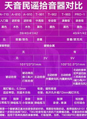 音拾音器BSUA710AT81天0谣木吉他拾音器902打板T9民03免开孔无线