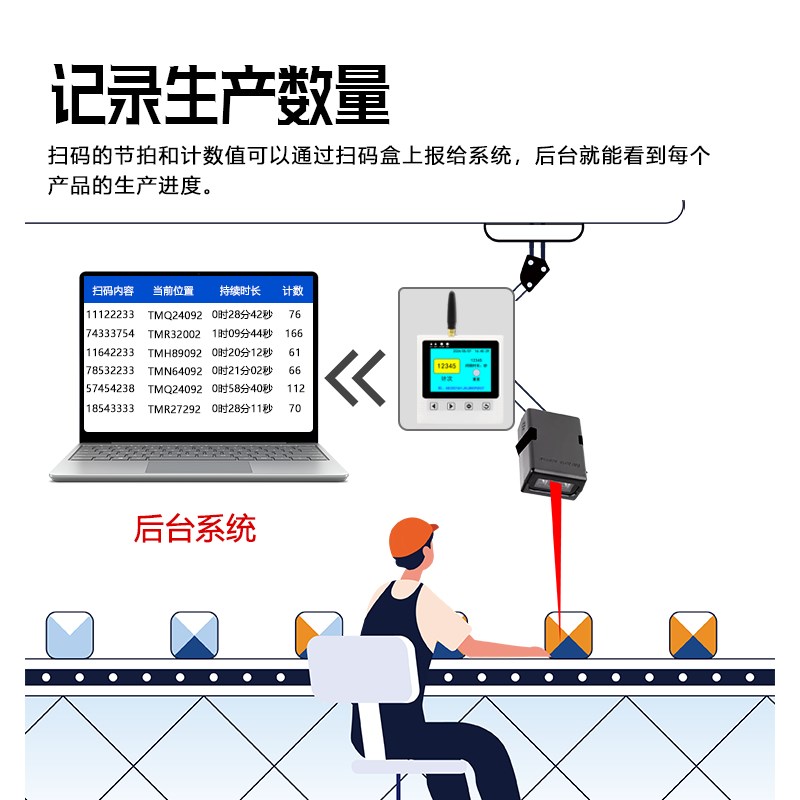 工业扫码枪防错扫码采集器防漏防重混料条码扫描器比对检测报警器