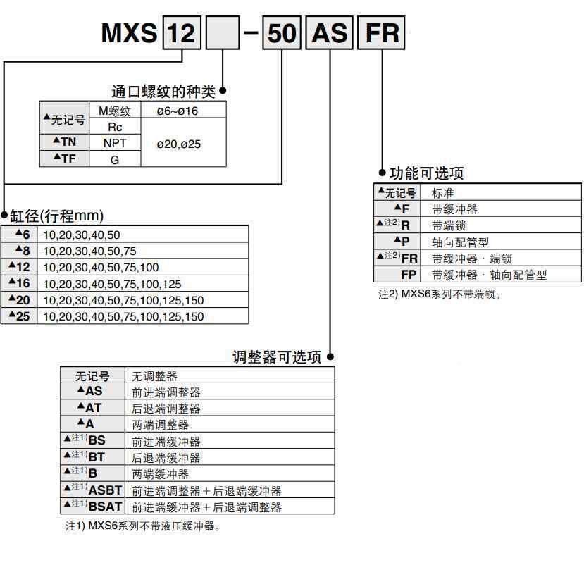 SMC滑台气缸MXQ/M1XS6/8/2/16/25L-150/20/3040/50/7/1/02400/AS