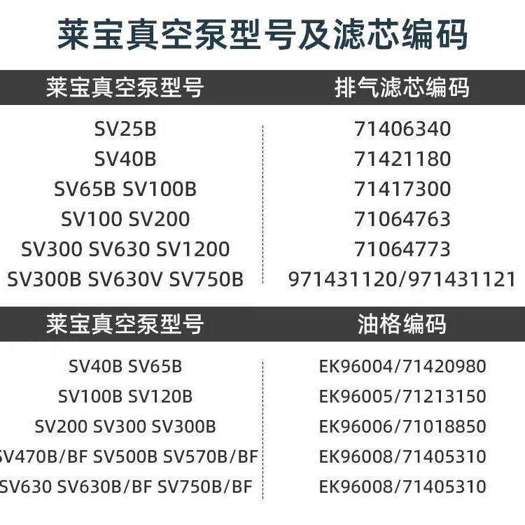 Leybol7d莱宝71064油63滤芯SVHSP200B真空泵滤芯气雾分离器