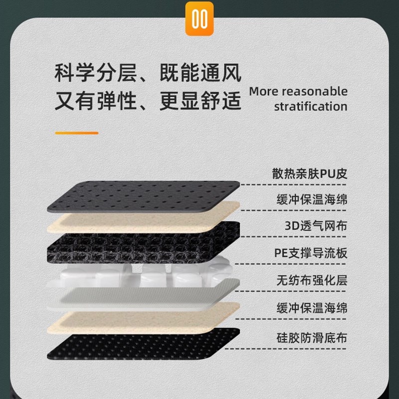 汽车坐垫凉垫夏季空调座椅冰垫车用夏天冰丝凉席车载usb通风制冷