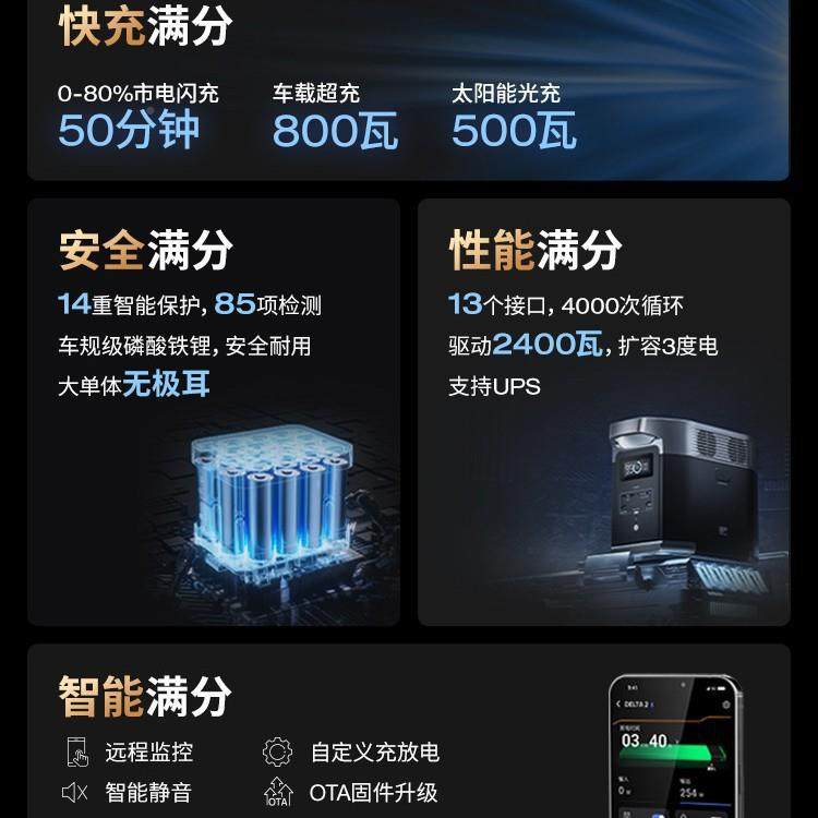 正浩满分1度电QVD2户0v2快充大功率磷铁酸锂电芯外移动电