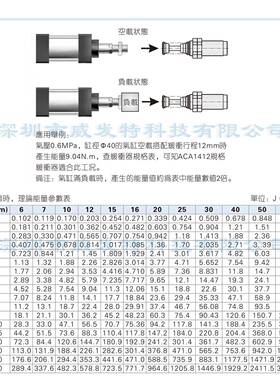 ACA1620-1 ACA1620-2 ACA1620-3亚德客AirTAC油压缓冲器