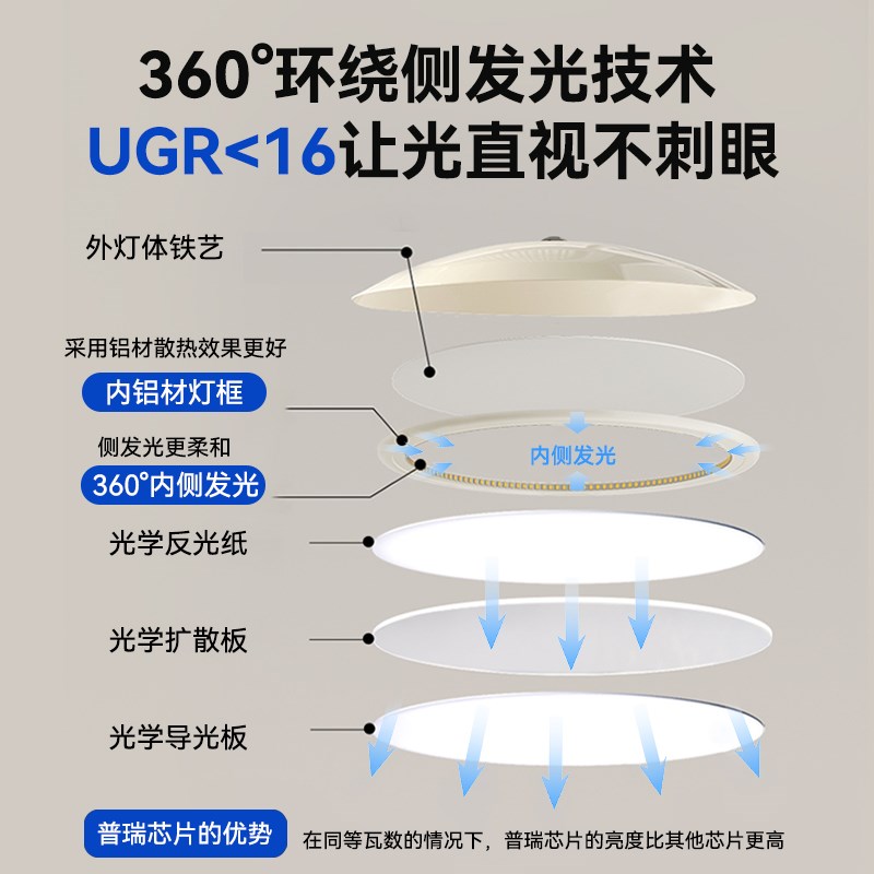 法式奶油星轨飞碟吊灯复古客厅灯202新款大厅主灯中古风全屋灯具