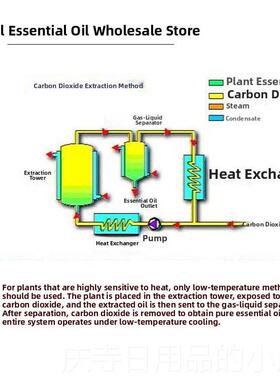 高档Aor方us精油30ml草药单药油，爽口止咳，化c痰，胃湿，开，按