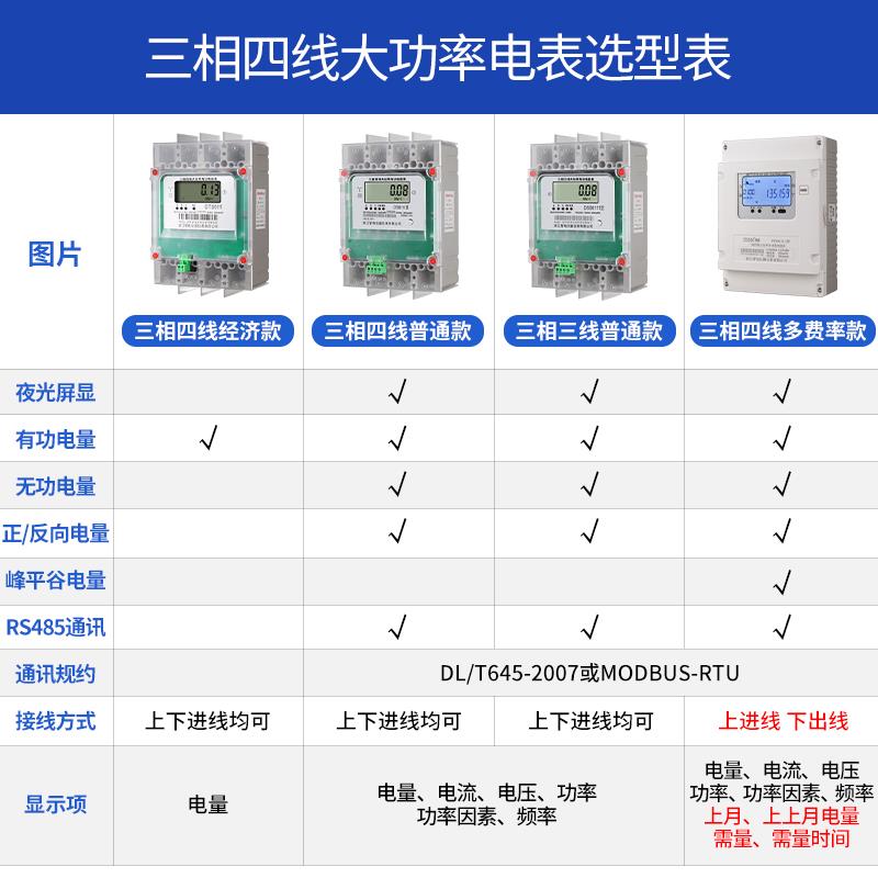 三相四线160A200A250A大功率电表大电流直通电度表三项380V电能表