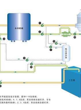 供应郑州电镀，电泳工业冷冻机RTSW-8