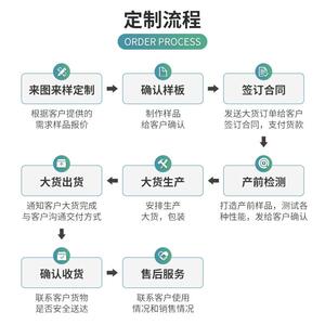 承重100AW0101公斤00公斤移2000公斤移动房车动亭子白色MC尼龙工5