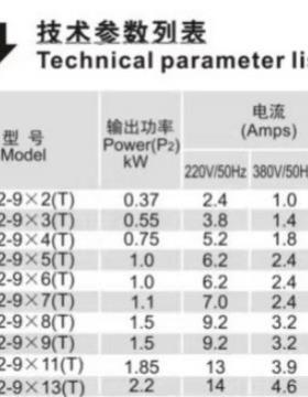 广东霄VM立式级离心泵电动无品牌/工多业增压水厂过凌滤高供水楼