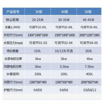 厂3家直雾供手动/30米手动自动0米-60米除尘驱尘雾炮机空气净化设