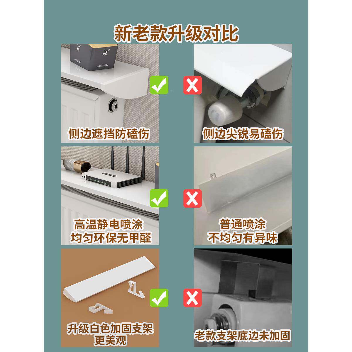 ?暖气罩Fh($%p$%套防尘热暖气片隔遮装饰防熏黑罩上隔板盖挡挡板