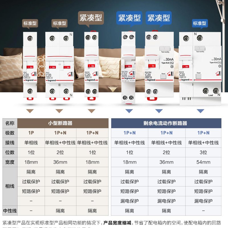 罗格朗空气开关小型断路器2P空调保护器总开家用1p短路保护32