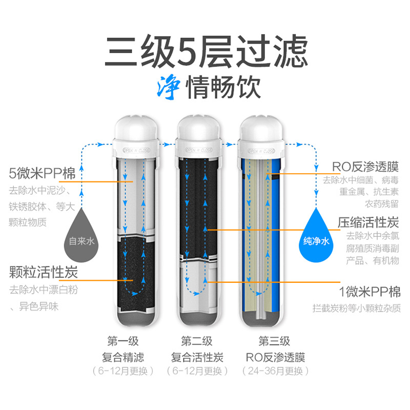 冰瀑小确幸台式净水器家用直饮RO反渗透净水机即热饮水机速热水吧