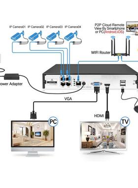 .400万POE监控套装H6254CH1080PCCTVCmearaHJ-1004PSystemPoE48V