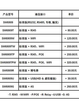 （TM2005）91M超车高频RIFD垃圾分类管理读卡器环卫SW6909A/载地