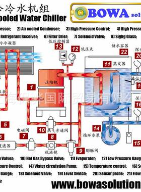 5KW不锈PHE-E005钢蒸发器机匹配2P盐水机组或1.P5U冷水用于18000B