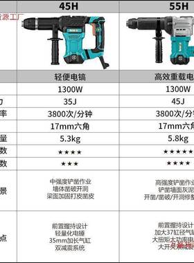 速锤电电镐两大功率家用装修电工开槽混63503泥土打眼冲击用钻拆