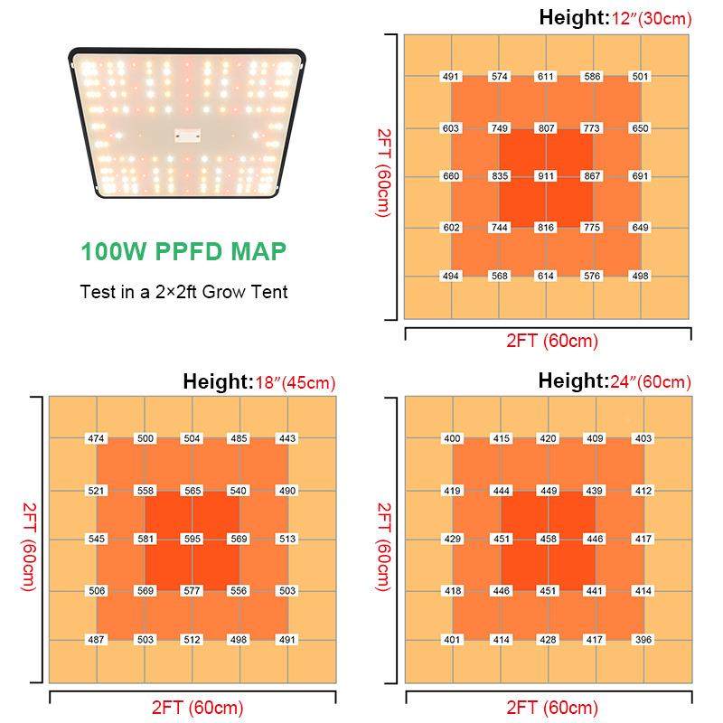 灯新品室内全光谱日照灯100W植物生长灯马SLU01be量子板ld植物亚