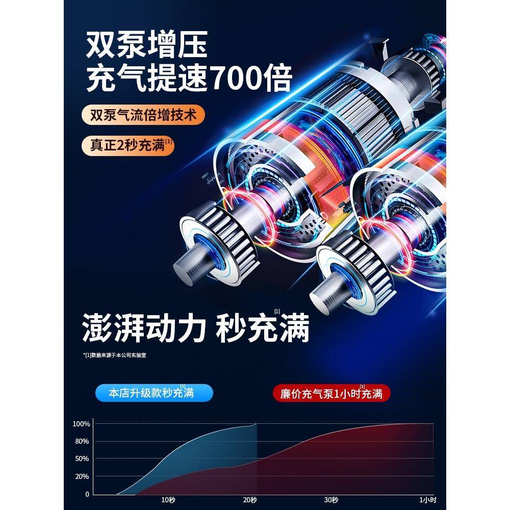 德国品质压车载充气泵双缸2大功打率金属275高汽车用气泵12v20伏