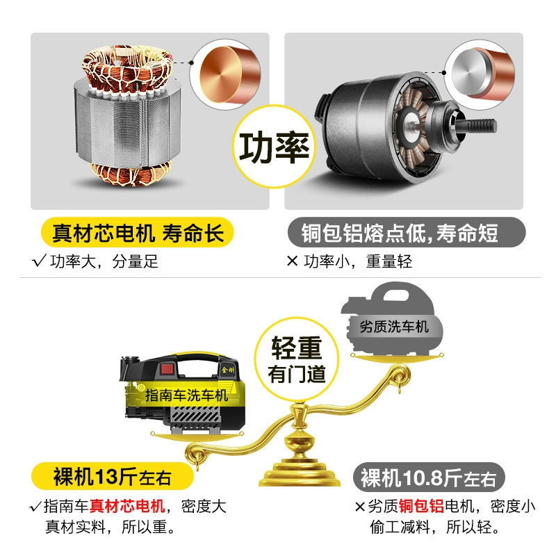 24V客车洗车器旅游大巴车洗车伸缩长毛刷高压水泵车载洗车机货车