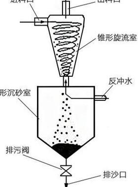 污KAR水处理设备旋流水除器果砂砂分离除砂效好