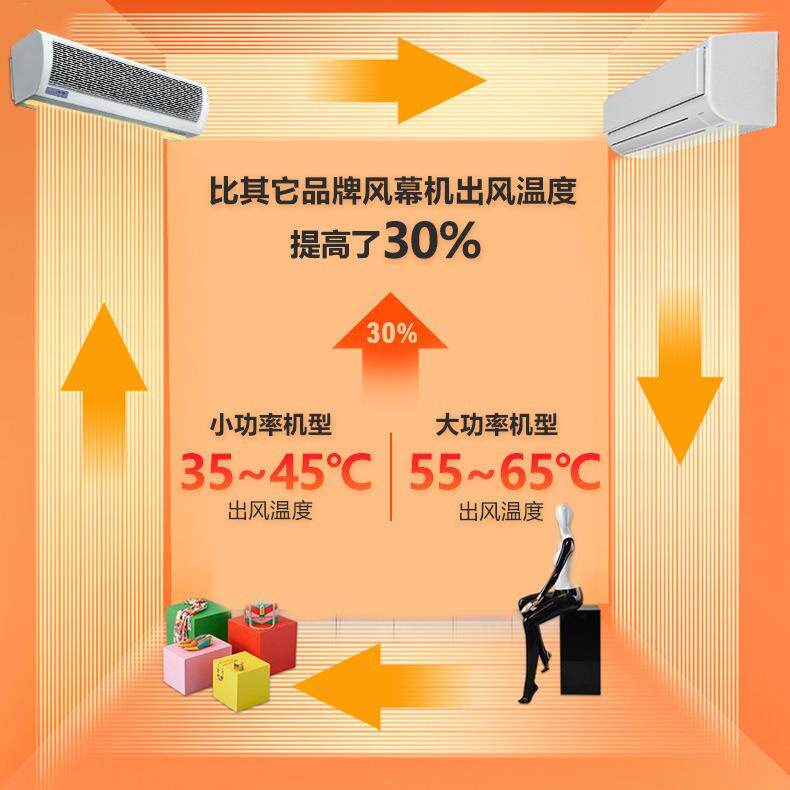 绿岛电热风幕机商用空气幕音冷风暖两用静音静BHV功率风大帘机节