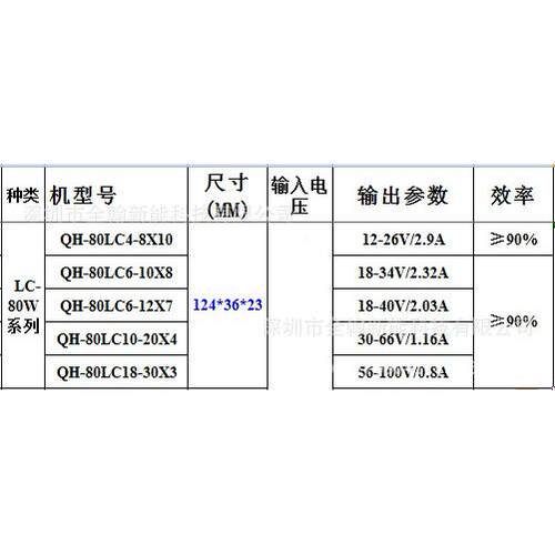 CE认证657072785DBK081.A6-12串x6路灯LED恒流驱动并防水电源