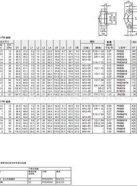 供应PARKR 6HS SEAE分体式法F兰片-ISO612-1/FHS2-2