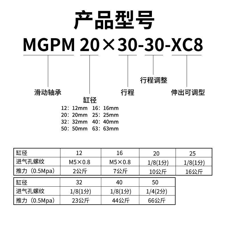 星1HCB辰气动三杆可调导杆缸MGPM12/6/20/25/32-20-2-30-550气-75