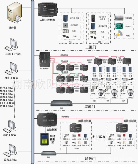 监狱AB门监舍过道门禁系统安装