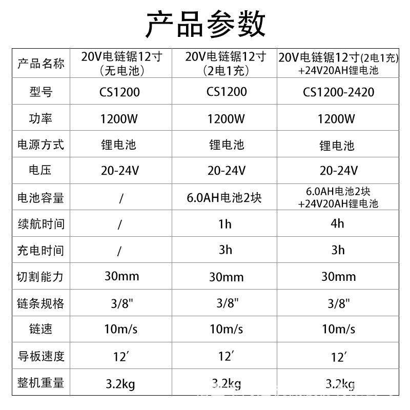 CS1200海道枝2V大功率锂电锯电链锯家用油锯果园修锯无线功0能电