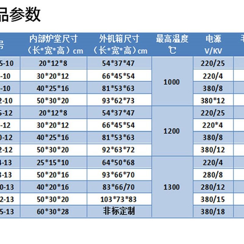 高温箱式电阻炉实验电炉 智能马弗炉 退火淬火炉工业电炉热处理炉图片