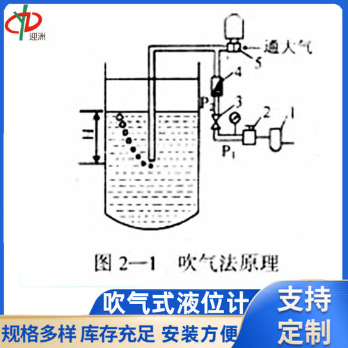 气泡式水位计供应水位监测装置迎洲牌YZ吹气式水位计