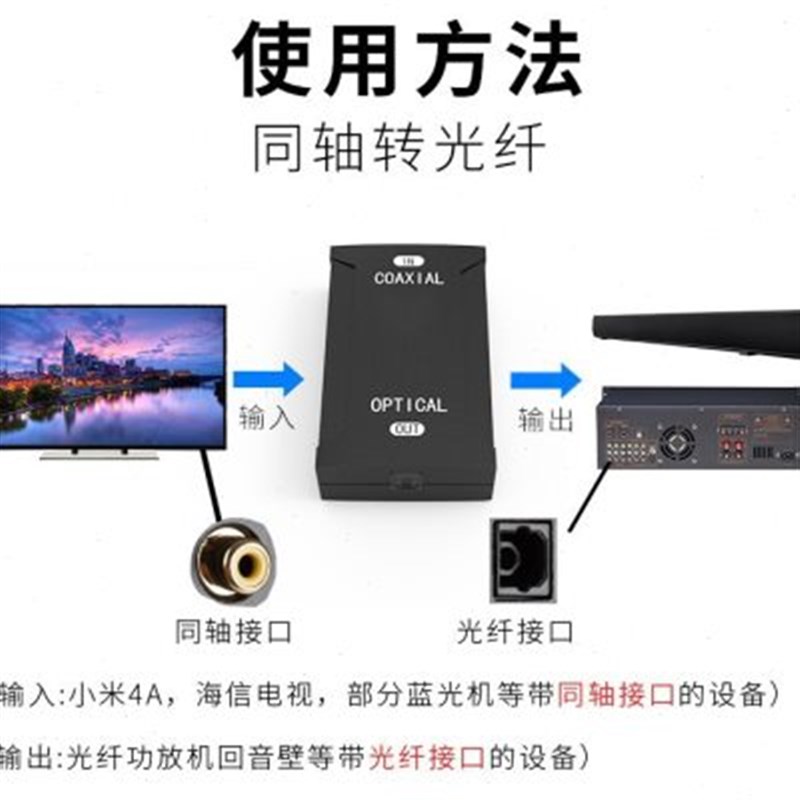 同轴转光纤转换器同轴模拟转数字光纤音频转换器同轴信号进光纤出
